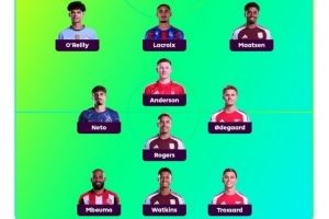 kaiyun sport-希勒评英超第33轮最佳阵容：厄德高&amp;特罗萨德在列，维拉3人入选