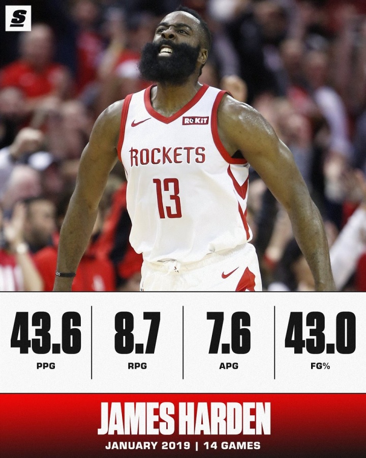 开云-场均44+9+8！美媒回顾哈登19年1月：可能是NBA最伟大的单月表现